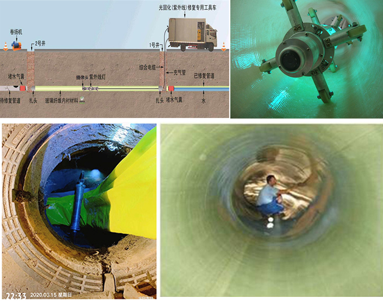 自贡UV-CIPP内衬修复